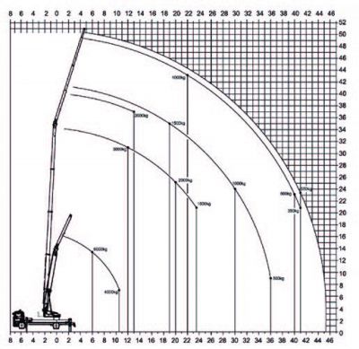 Lagrue - Telescopische kraan: Amak 180 RH