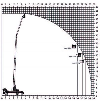 Lagrue - Telescopische kraan: Amak 180 RH