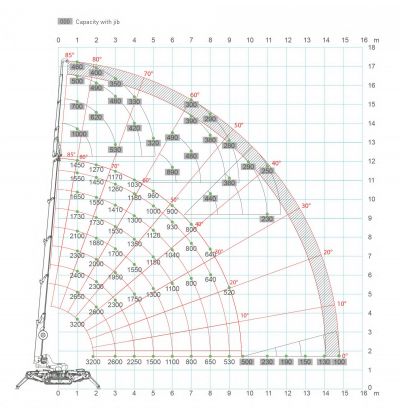 Lagrue - Telescopische kraan: Jekko SPX 532 Lagrue - Telescopische kraan: Jekko SPX 532